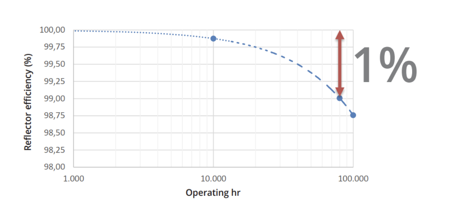 operating hr 1