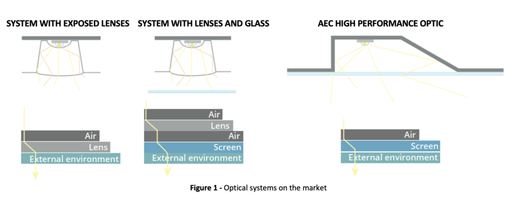 Aluminium reflectors vs. Plastic lenses